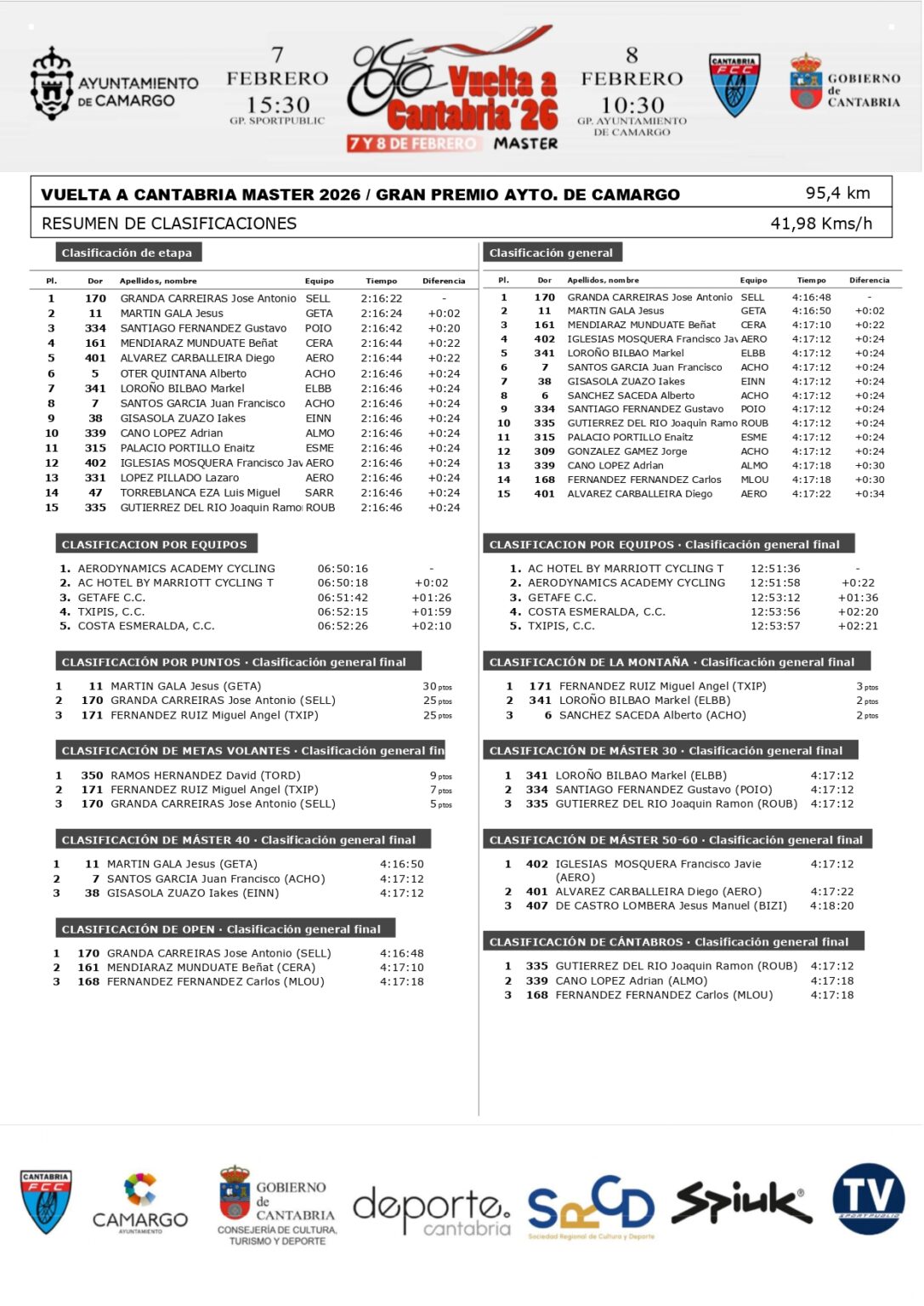 José Antonio Granda gana en solitario el Gran Premio Ayuntamiento de Camargo