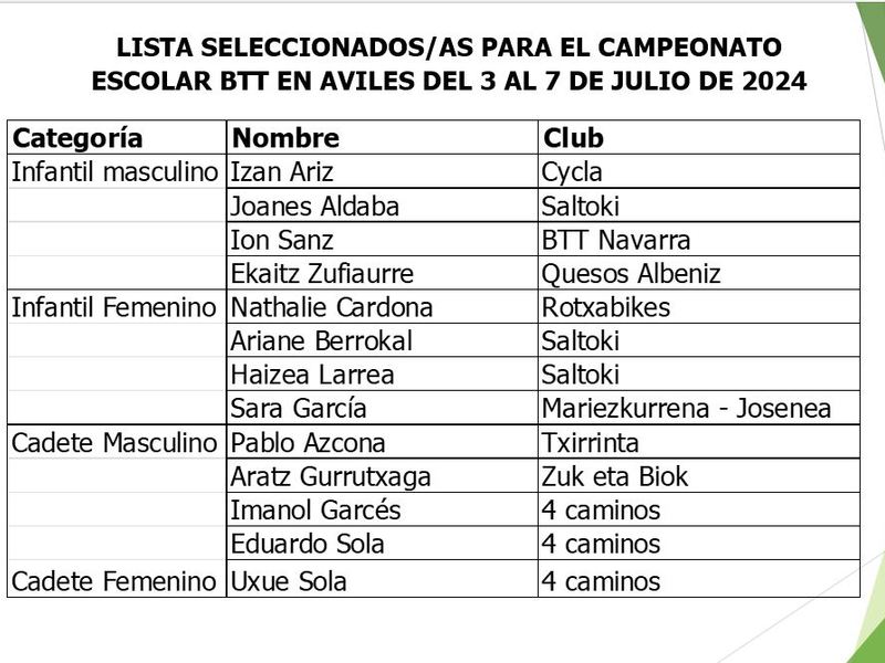 Selección-Navarra-para-los-Campeonatos-de-España-de-Edad-Escolar-y-Junior-2024
